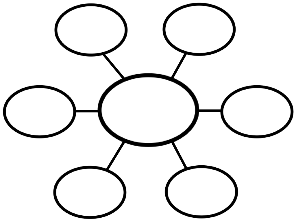 Best Photos Of Blank Web Diagram Circle Web Graphic Organizer 