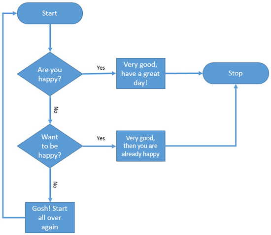 Basic Flowcharts in Microsoft Office | PowerPoint Tutorials