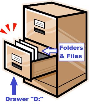 Filing Cabinet Clipart