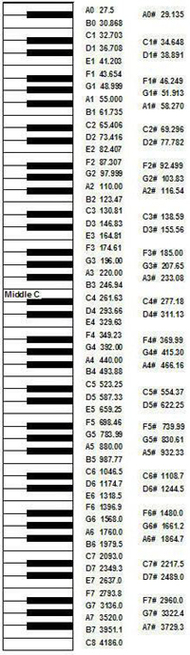 Piano Keyboard Template Clipart - Free to use Clip Art Resource