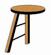 Sitting on a One Legged Stool | The American Philosopher