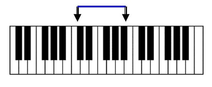 Piano Keyboard Template Clipart - Free to use Clip Art Resource