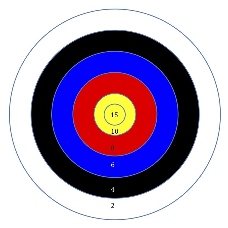 Printable Bullseye Shooting Targets - ClipArt Best