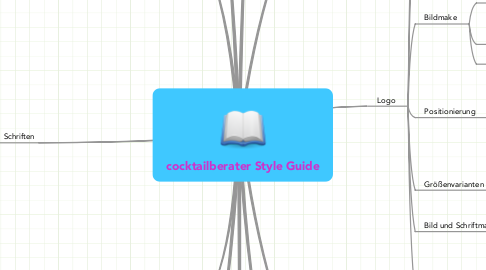 cocktailberater Style Guide (Example) - MindMeister