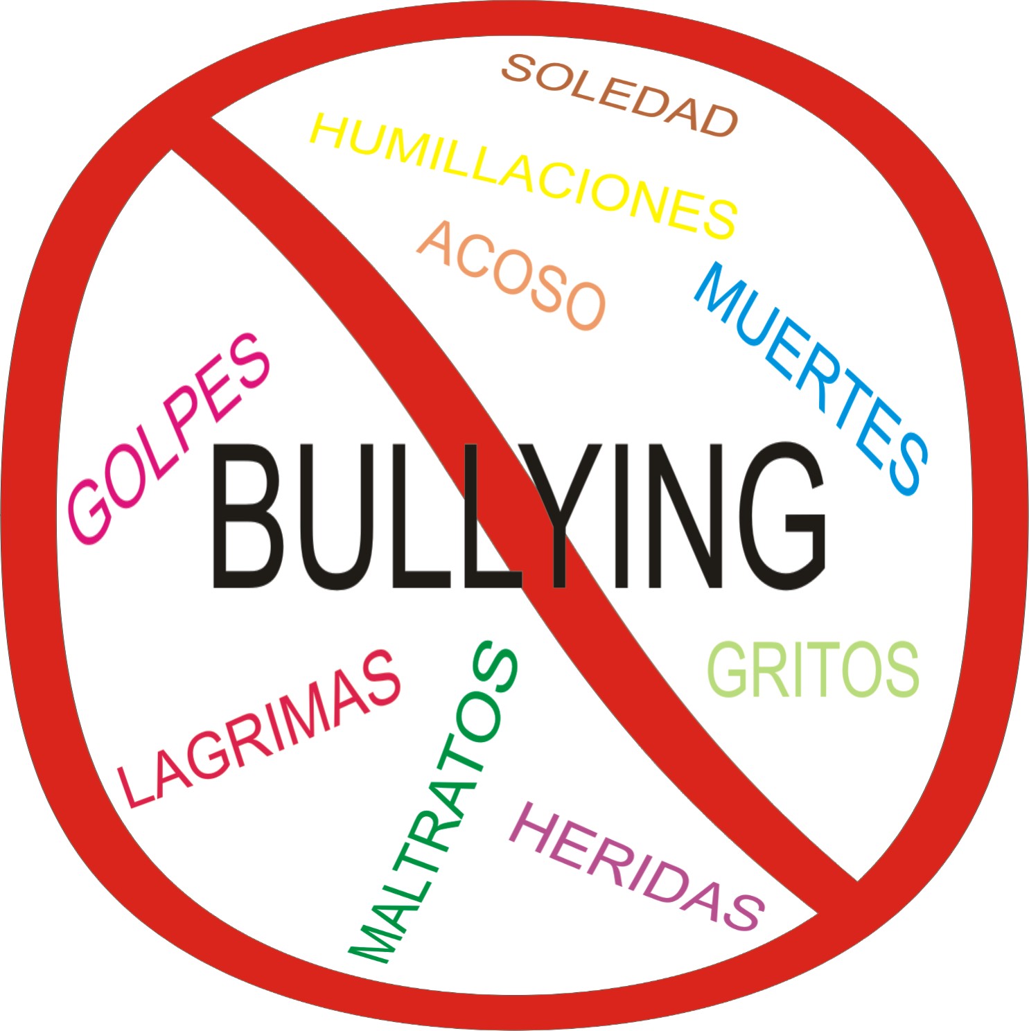Cuadros sinÃ³pticos sobre el bullying o acoso y mapas mentales ...