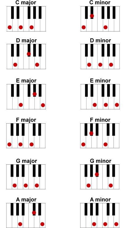 piano-flash-cards-printable-clipart-best