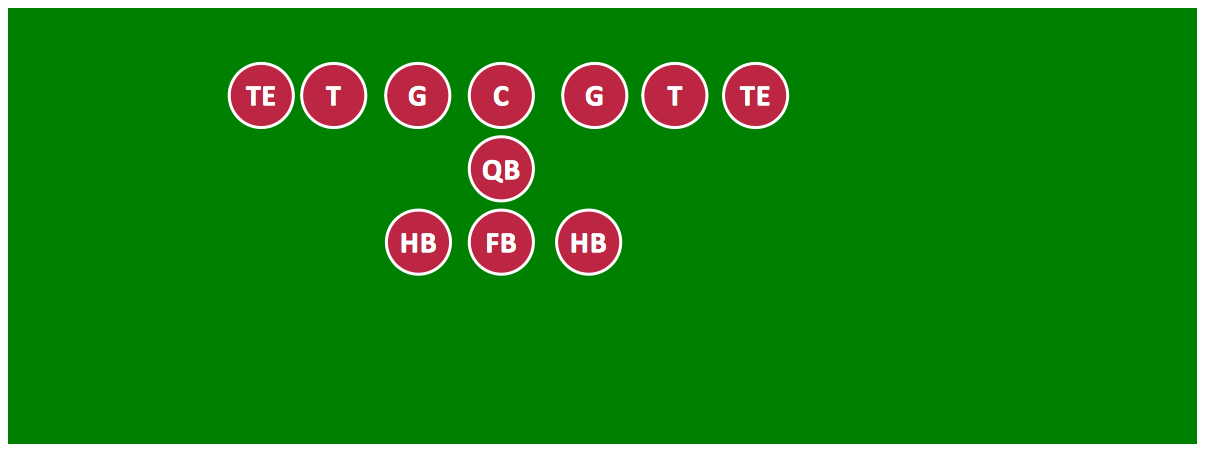 Offensive Strategy – Spread Offense Diagram | Offensive Play ...