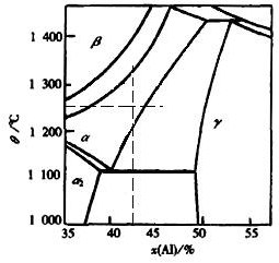 579 views Pulse Current Auxiliary Sintering | InTechOpen