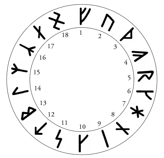 Armanen runes
