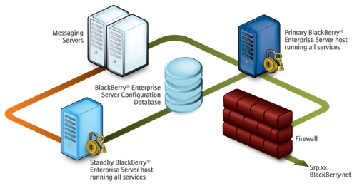 What is a Blackberry Enterprise Server? Do I need one? | CrackBerry.