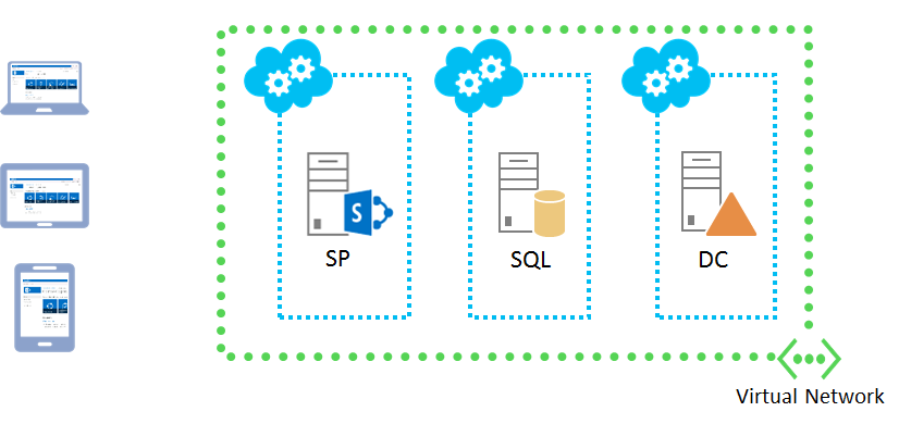 380 views Create a SharePoint 2013 Farm in Azure Step by Step