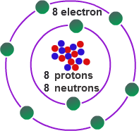 Valence Electrons | Valence Electrons Definition | Chemistry ...