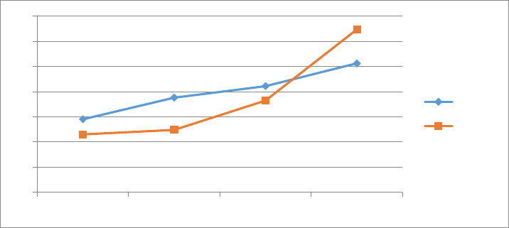 312 views ECOLOGICAL SELF-COMPACTING CONCRETE USING GUM ARABIC AS A ...
