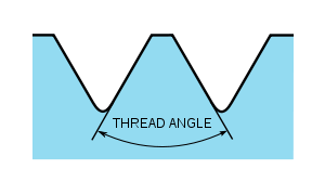 Thread angle - Wikipedia