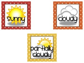 Weather Charts | Weather Unit ...