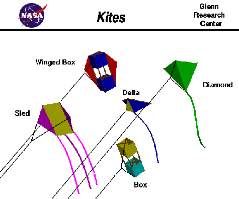 Let's Go Fly a Kite!