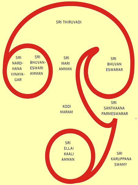 Samayal Kudil Mariamman Temple Sannathi | Description of the ...