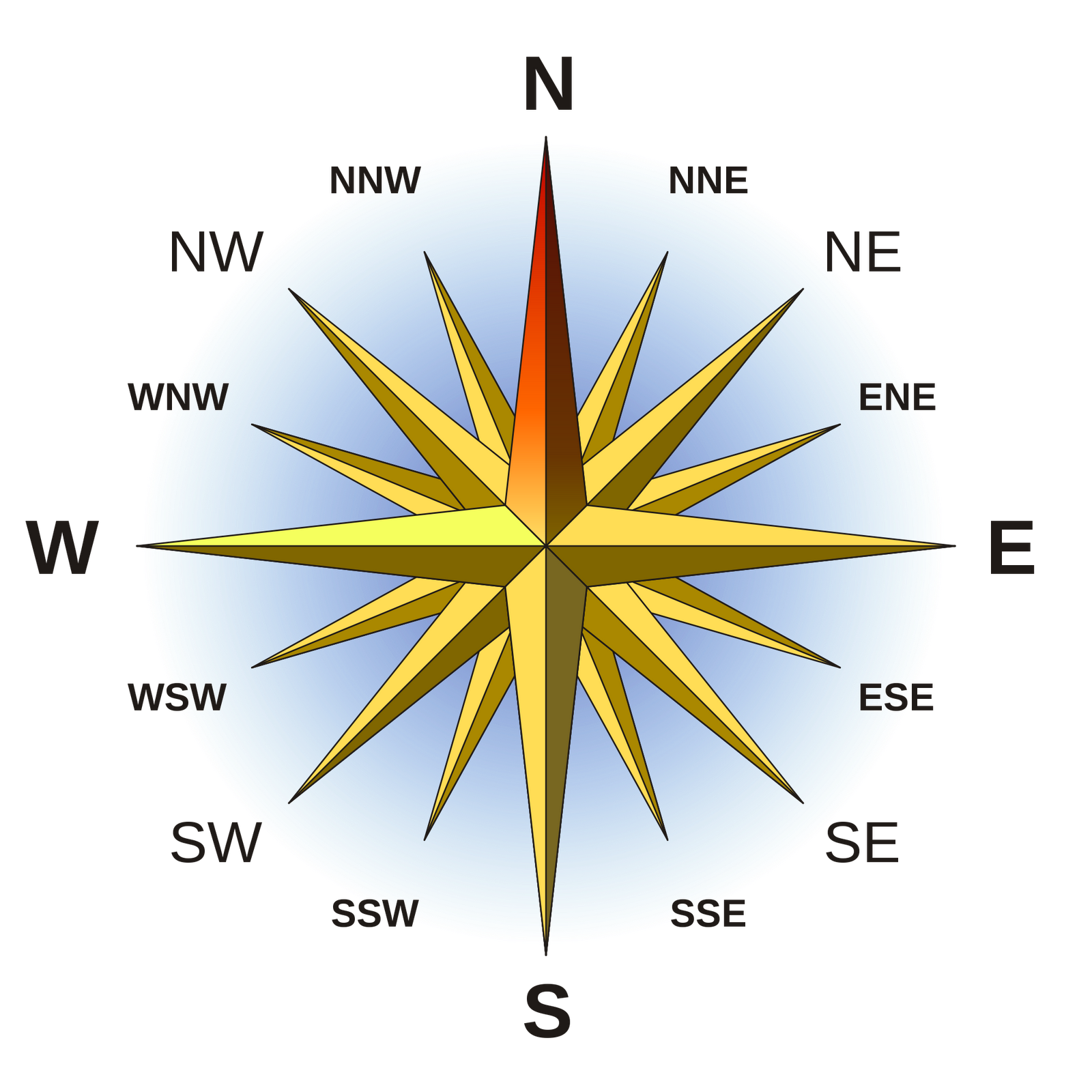 East And West – Compass Showing North, South, East And West Stock ...