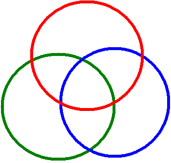 Free printable 3 circle venn diagram