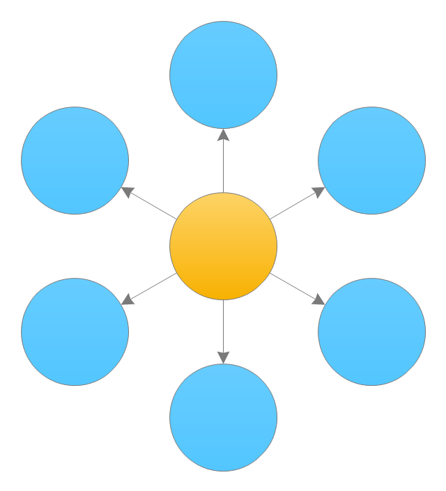 Circle Spoke Diagram Template | Best Diagramming | Pie Chart ...
