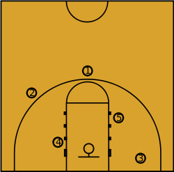 Basketball - Wikipedia