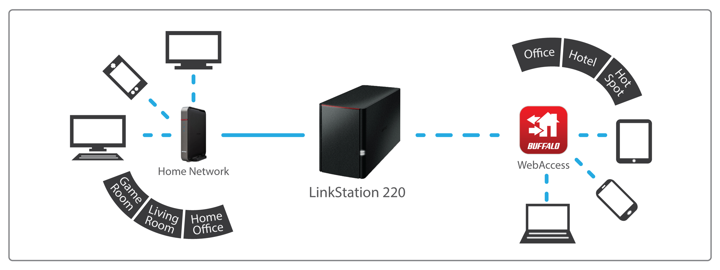 Amazon.com: Buffalo LinkStation 220 8 TB 2-Drive NAS for Home ... - ClipArt Best ClipArt Best