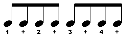 Rhythm Basics: Understanding Eighth Notes
