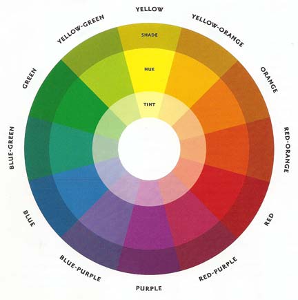 Basic Color Wheel - Color Wheel Artists