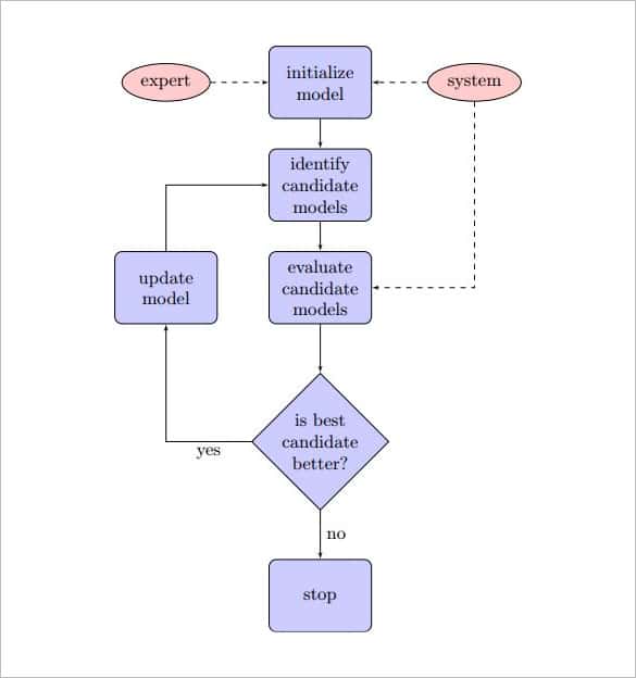 40+ Flow Chart Templates - Free Sample, Example, Format Download ...