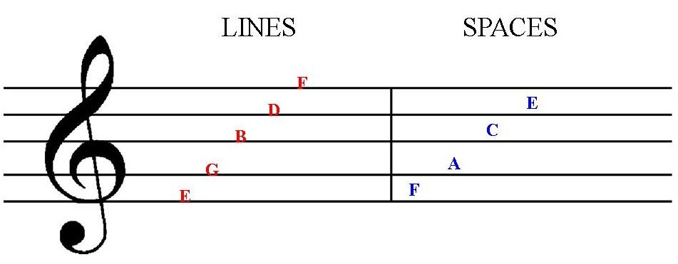 music theory clipart - photo #15