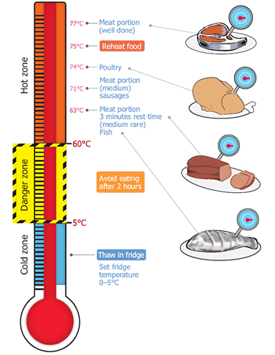 Thermometer Template Fundraising Goal Blank Printable Thermometer