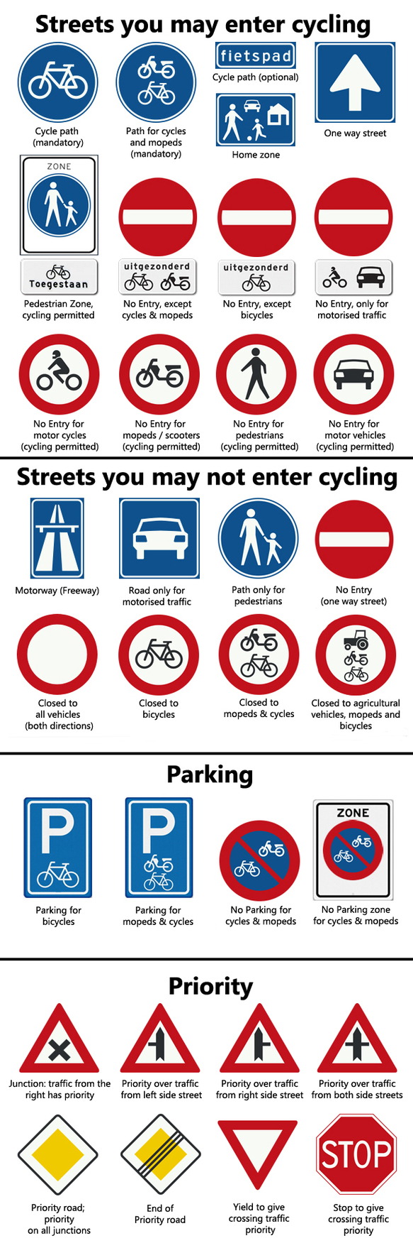 Road Signs Meanings Clipart - Free to use Clip Art Resource