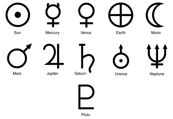 Facts About Astronomical Symbols | 8 Planets