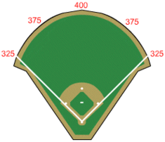 Baseball Field Diagram For Kids Clipart - Free to use Clip Art ...