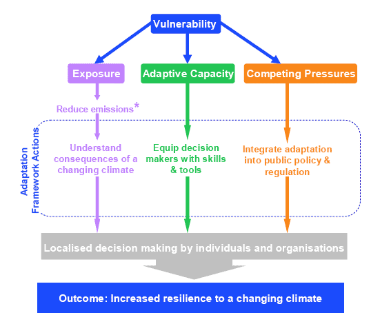 download impact of climate change on small scale hydro turbine selections