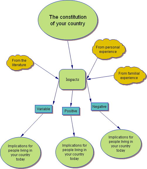 essay writing concept map essay writing concept map