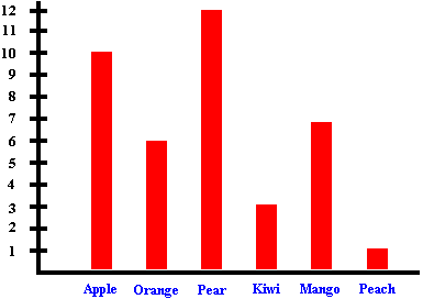 Clipart bar graph