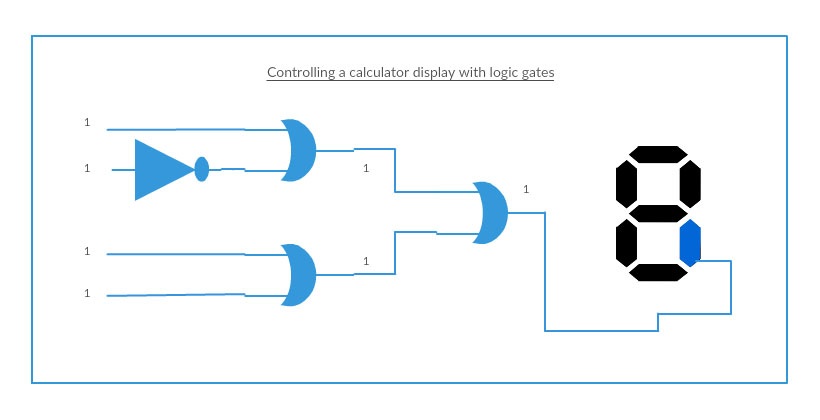 Logic Gate software | Logic Gate Tool | Create Logic Gates Online ...