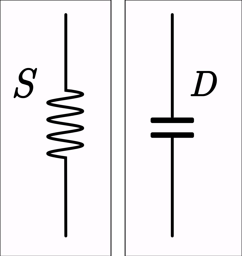 Component. variable resistance symbol: Electronics Symbols ...