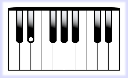 Blank Piano Chart - ClipArt Best