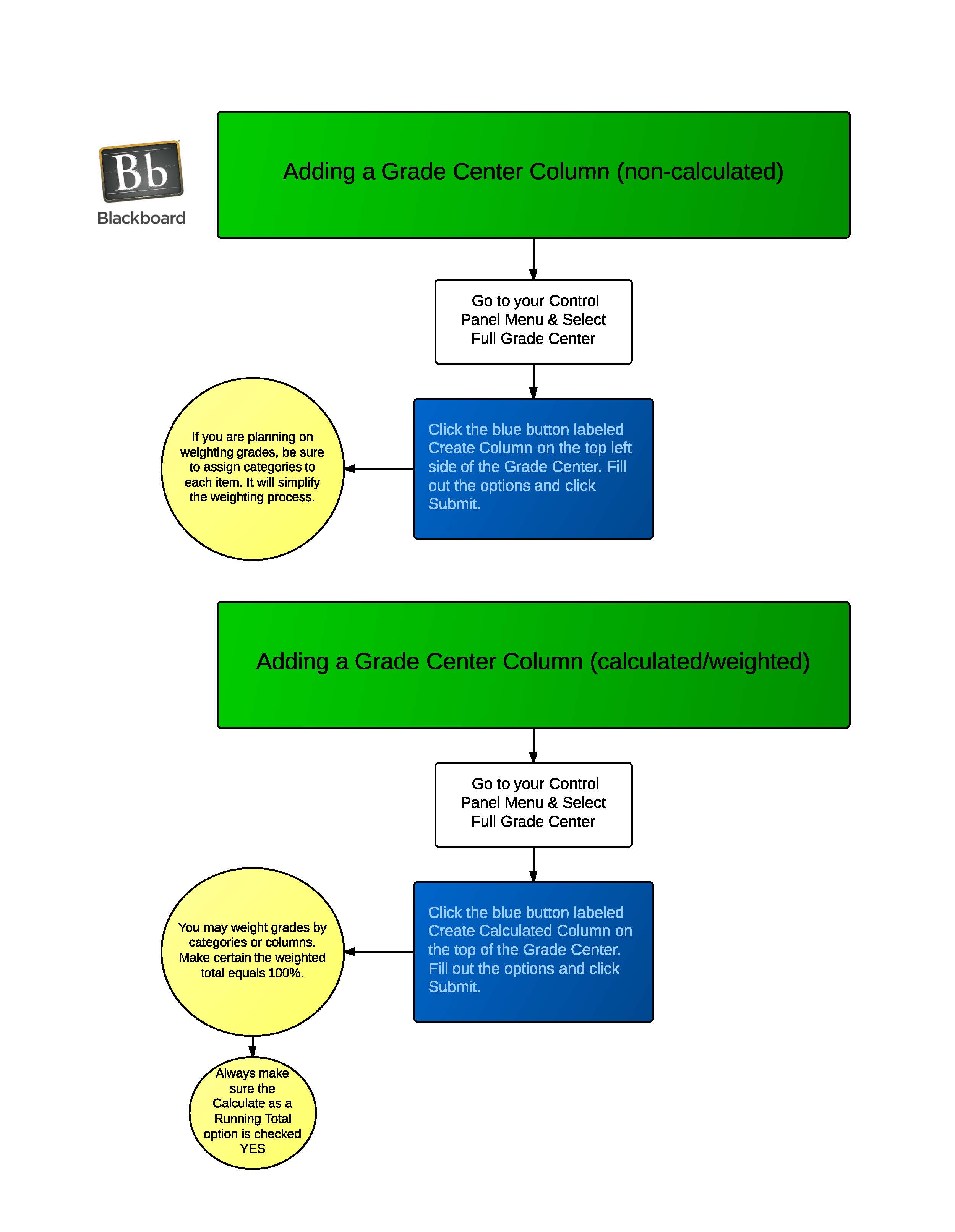 ITDL Blackboard Knowledge Base How to add a column to the grade