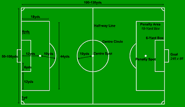 Pix For > Soccer Field Positions