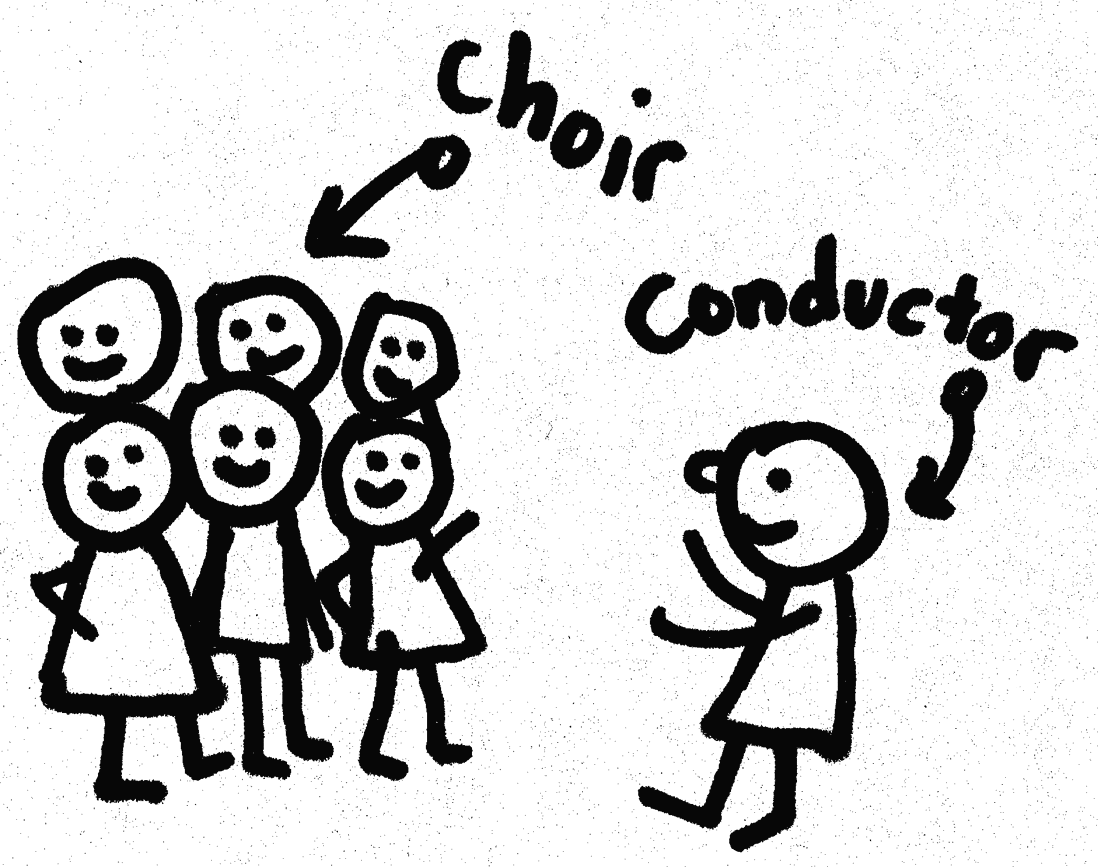 The Arts Choir Clip Art