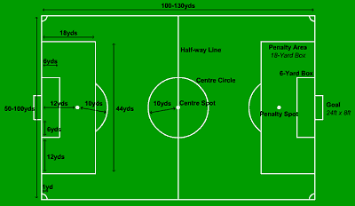 Diagram Of Players Positions For Soccer On A Soccer Field ...