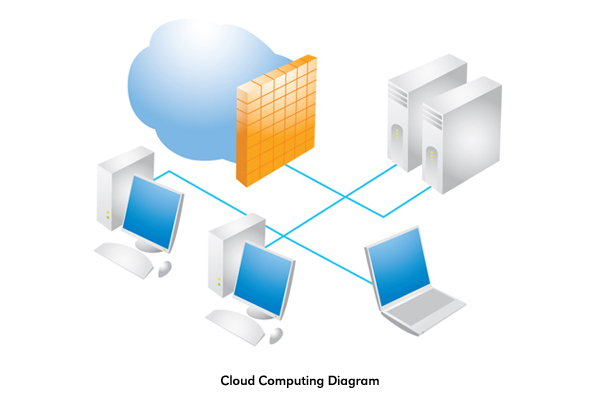405 views Cloud Computing - ClipArt Best