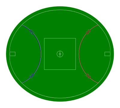 Australian rules football playing field - Wikipedia