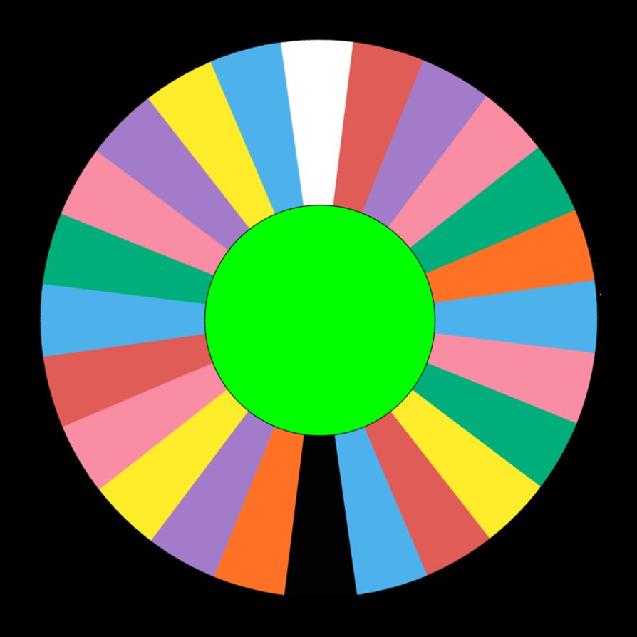Free spin wheel template