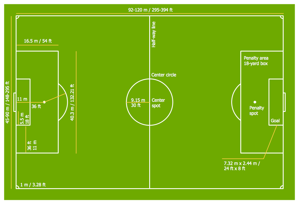 Get Dimensions of a Football (Soccer) Field