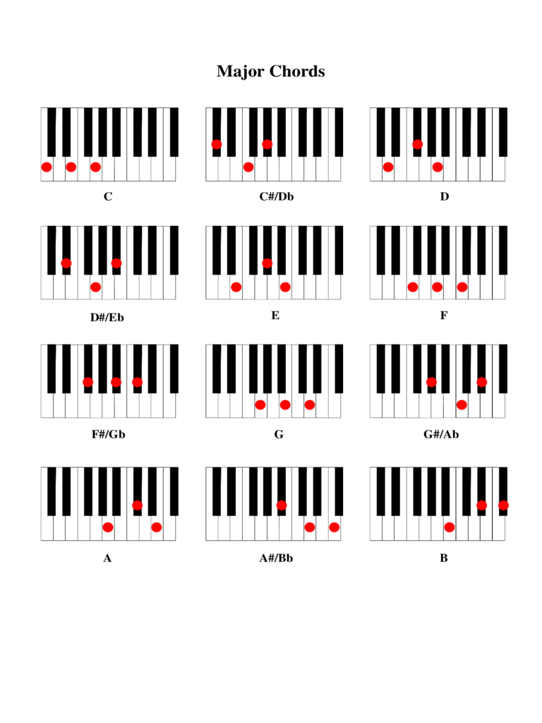 Piano Chord Chart Template & Piano Chord Chart Template 2 Free ...