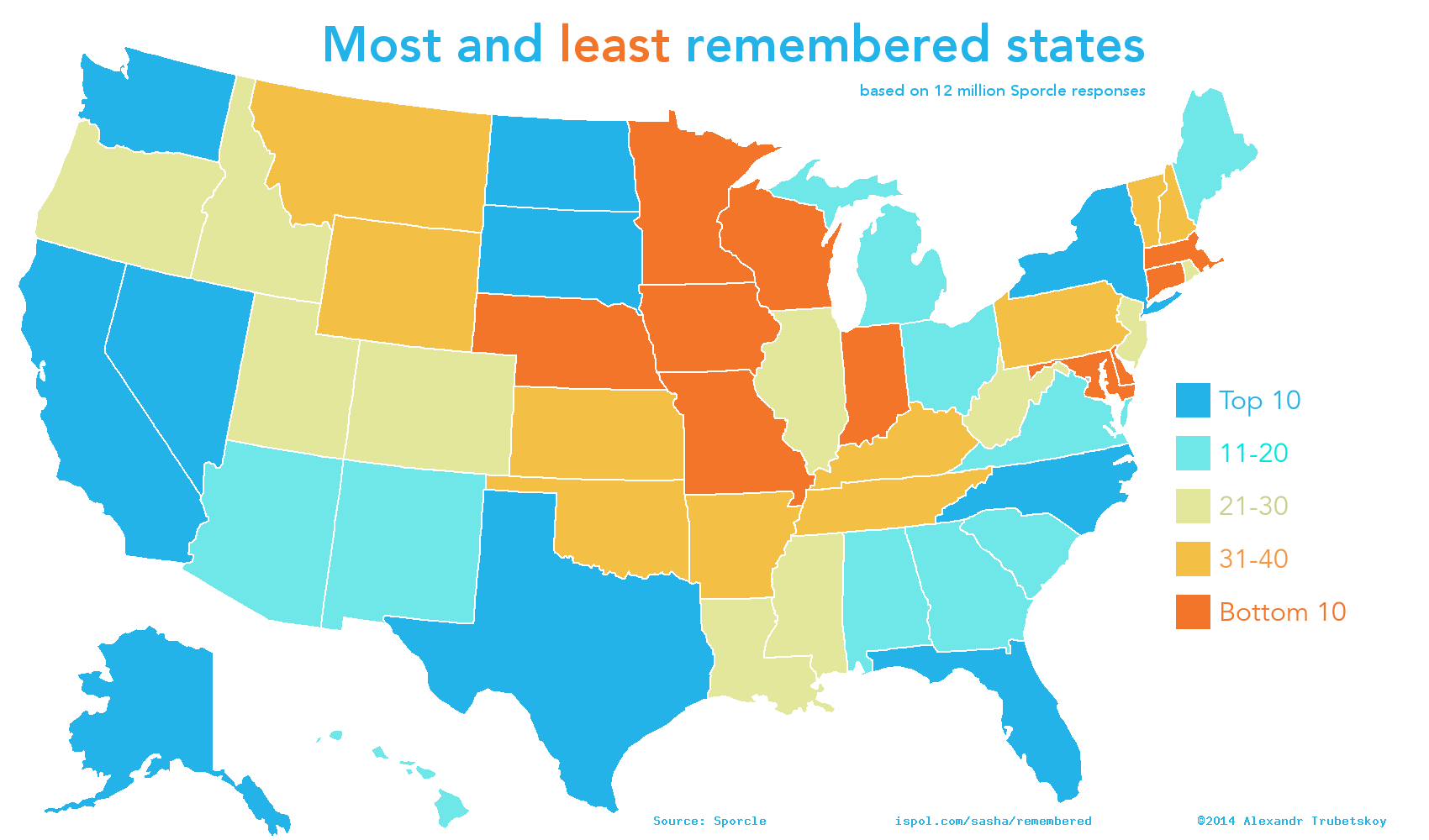 Most and least remembered states